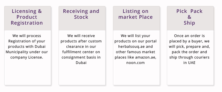 E-Commerce Fulfillment services in UAE